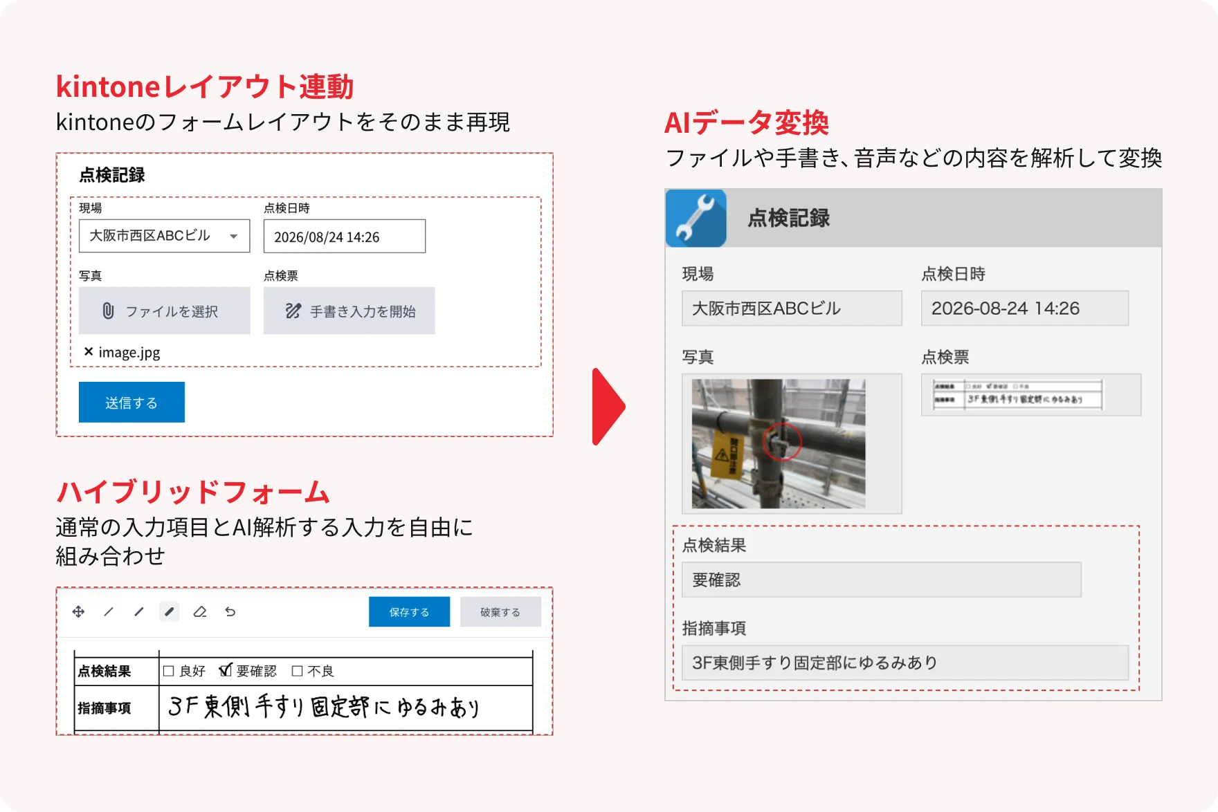 様々な形式のデータを取り込み