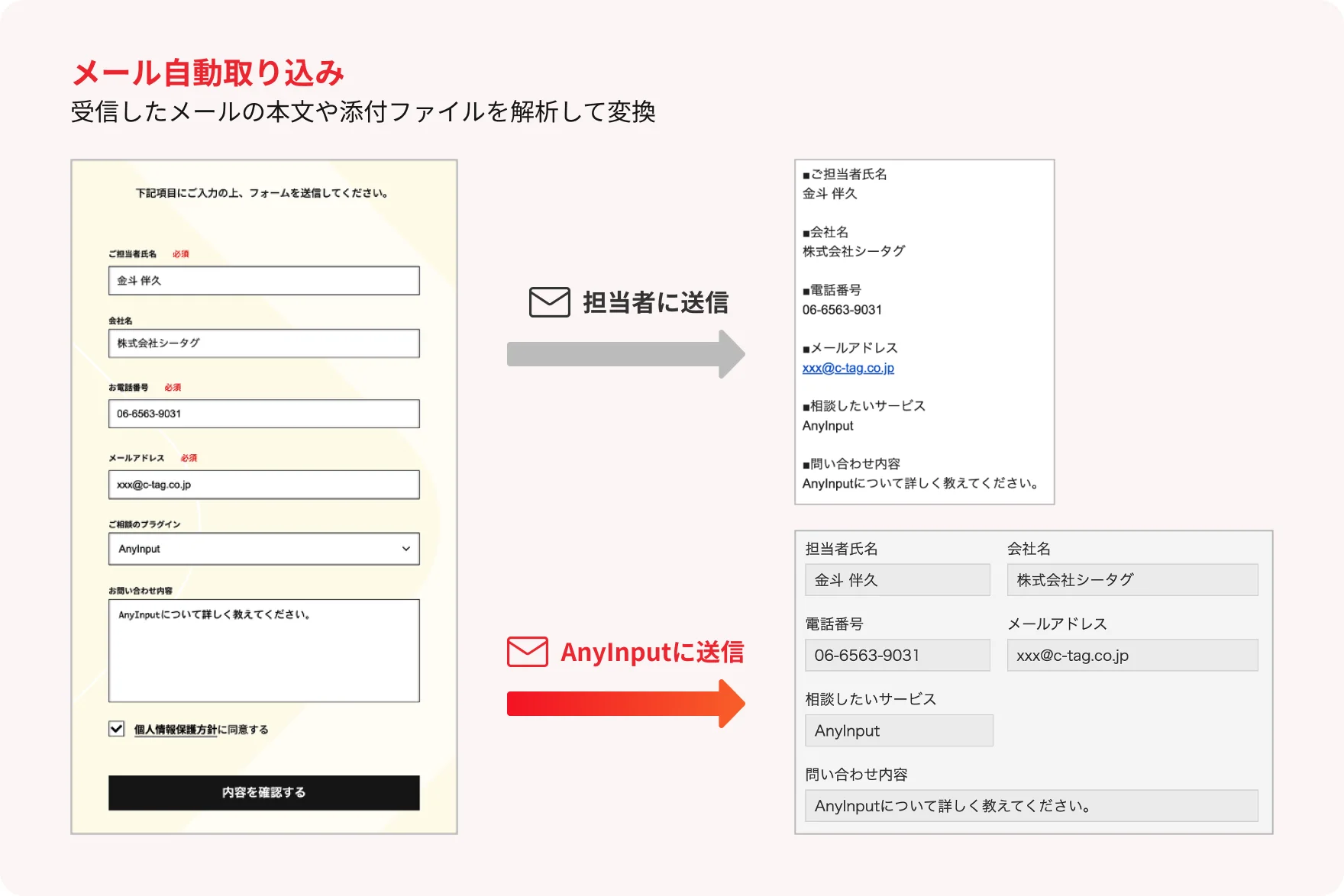メール自動取り込み