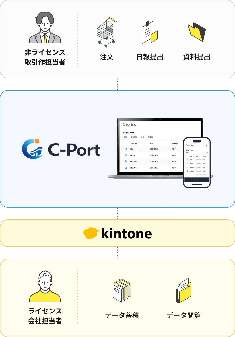 C-Port