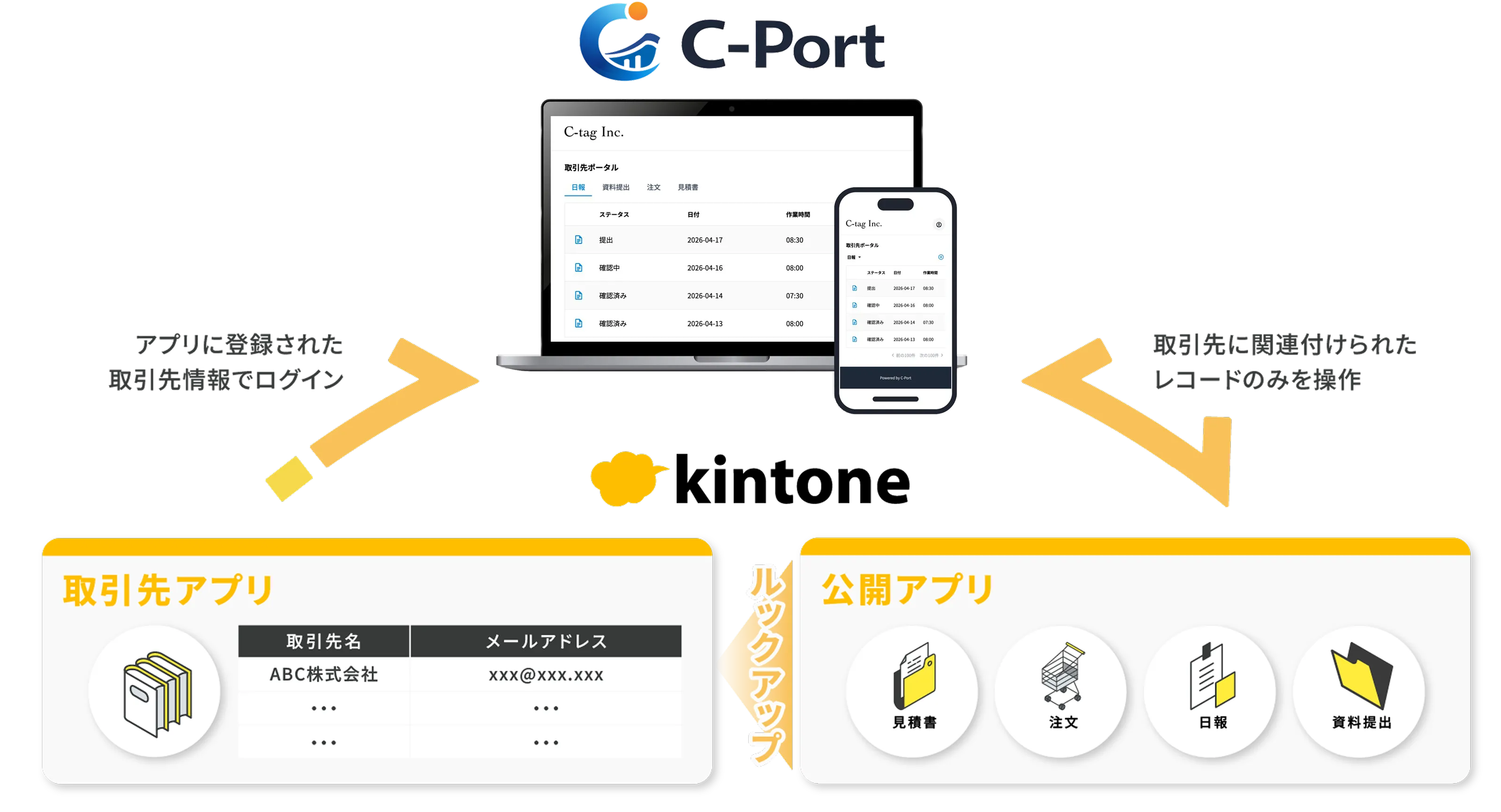 C-Portの図解