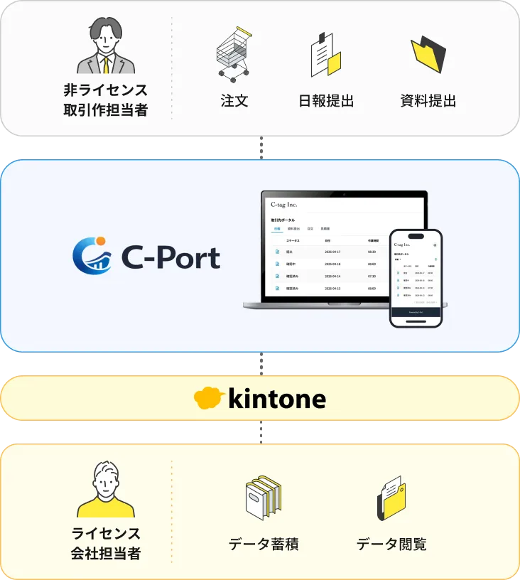 C-Port