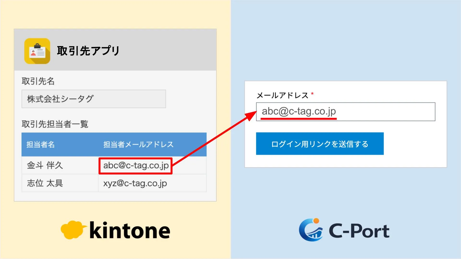機能画像