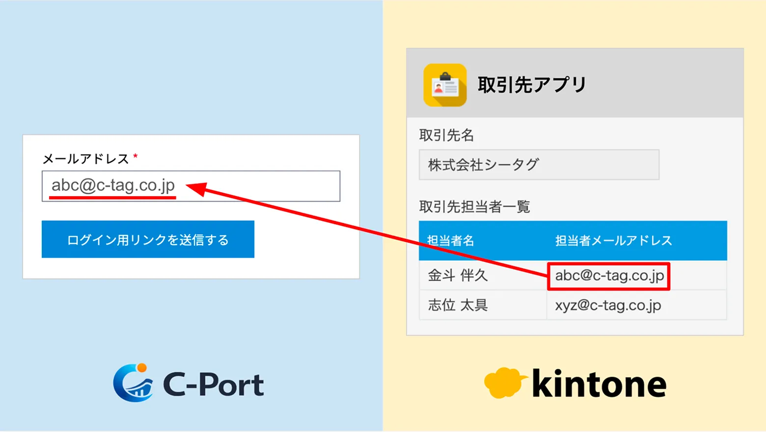 機能画像