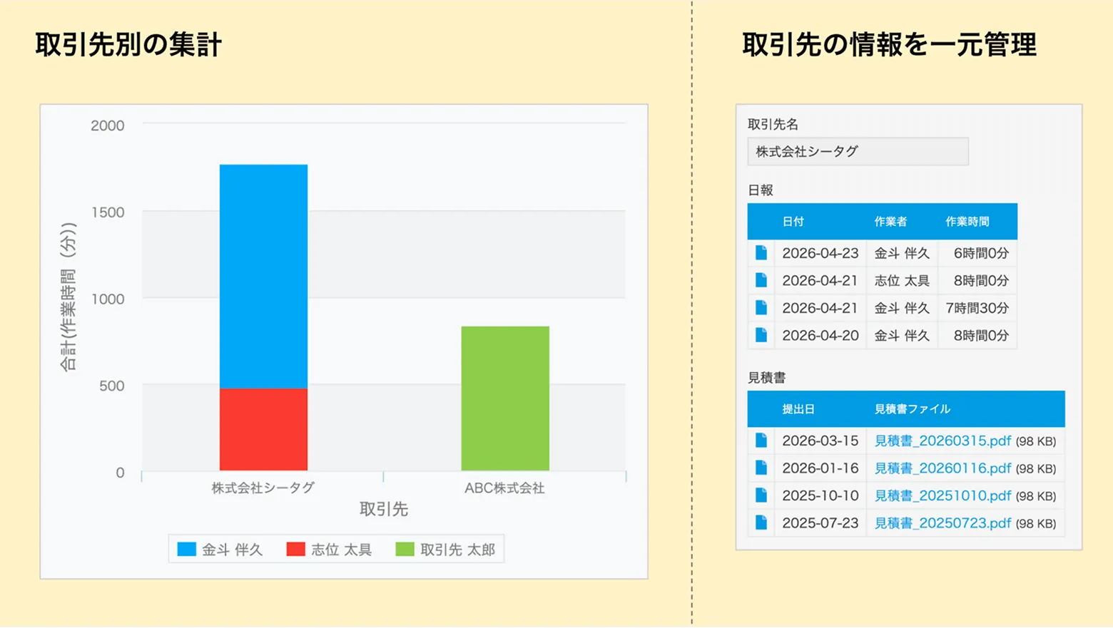 機能画像