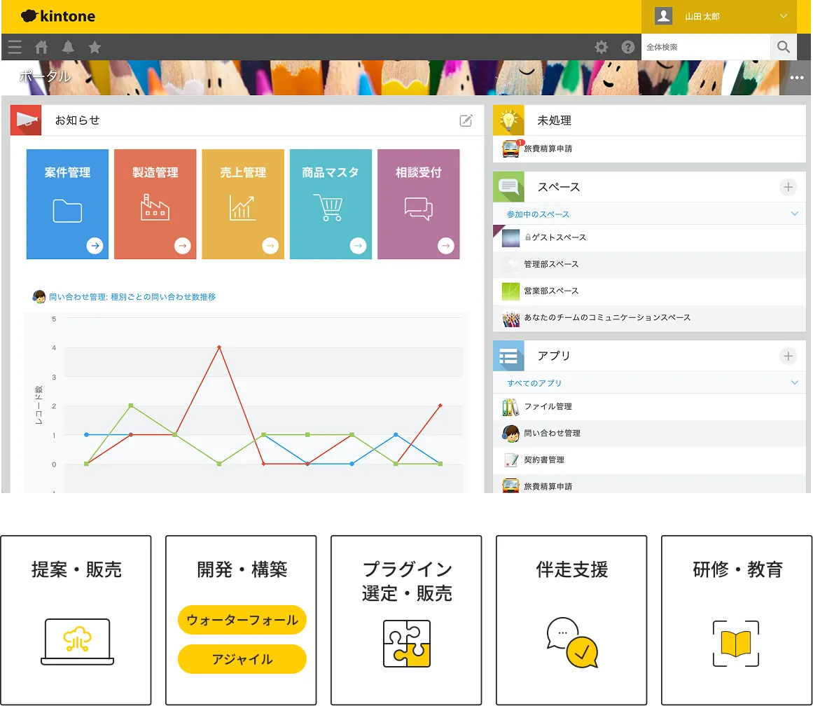 kintone開発支援