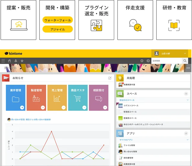 kintone開発支援