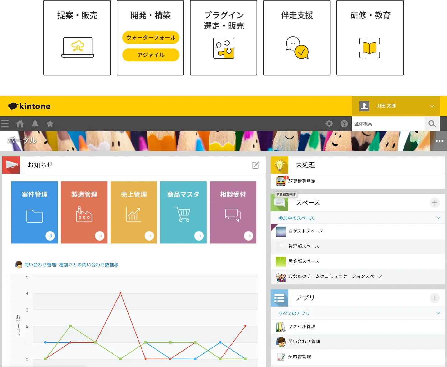 kintone開発支援
